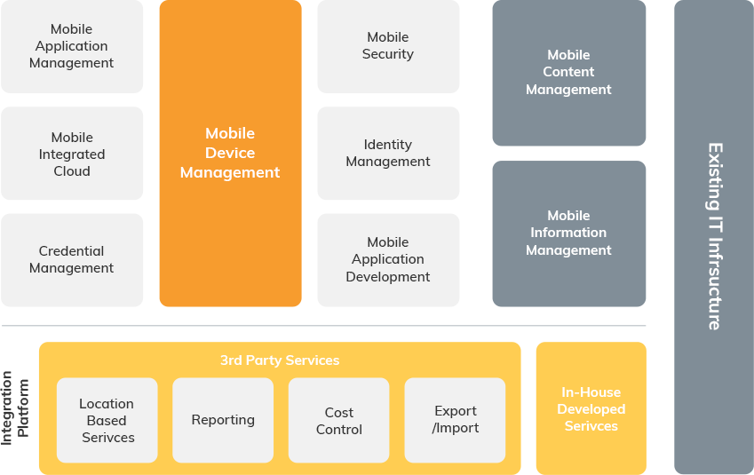 Emm-Management