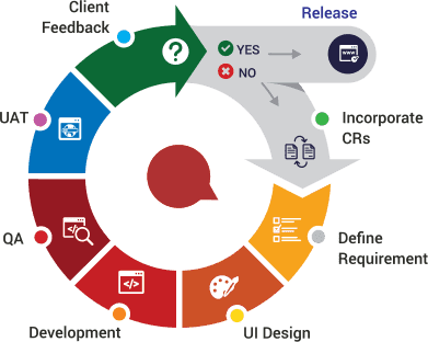 agile_development_model.png (391Ã—312)