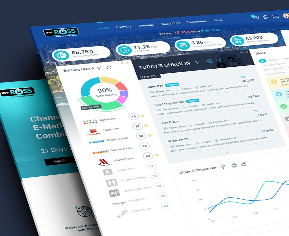 Channel Manager for Hotels