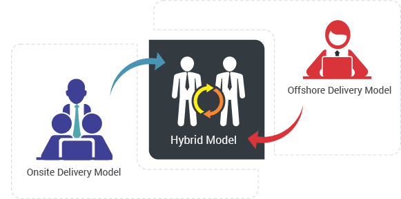 Hybrid Delivery Model