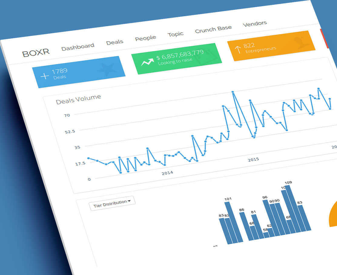 Startup Evaluation Application
