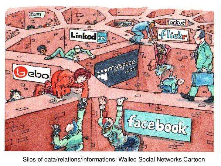 Linked Data