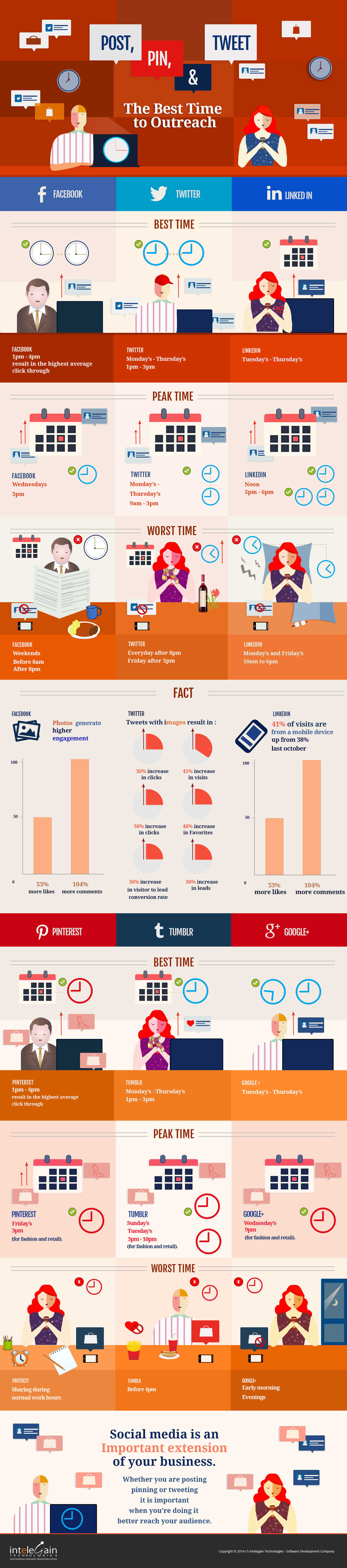 infograph