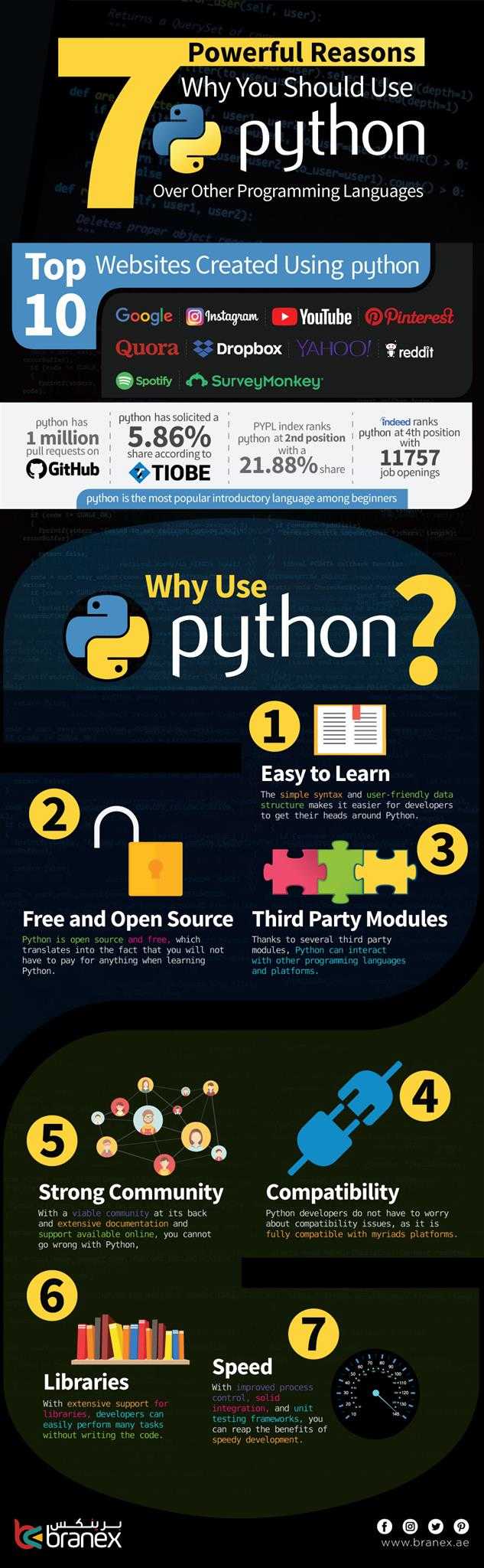 7-Powerful-Reasons-Why-You-Should-Use-Python