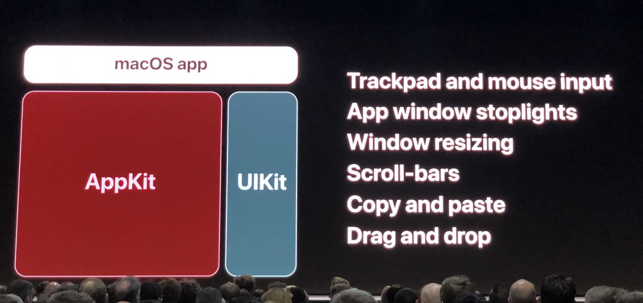 iOS-macOS-AppKit-UIKit-Dice