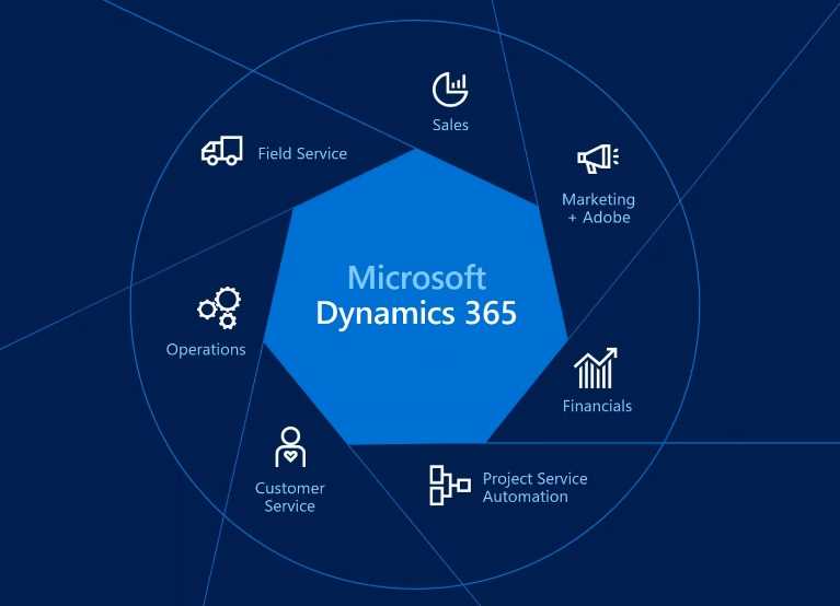 Microsoft Dynamics 365