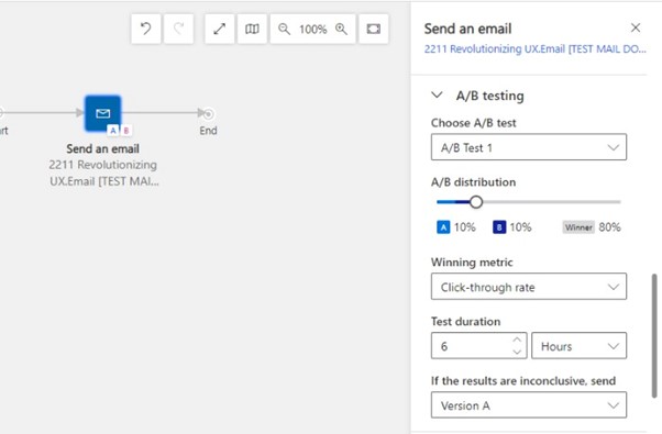 Dynamics Marketing Journey